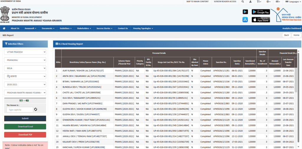 PM Awas Gramin List